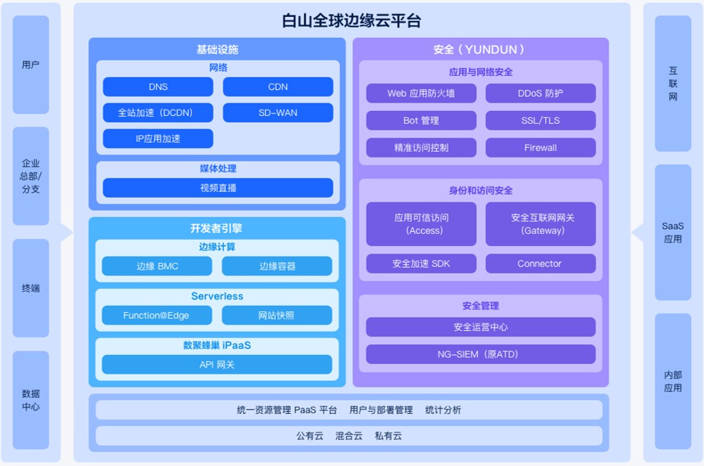 白山云的功能截图