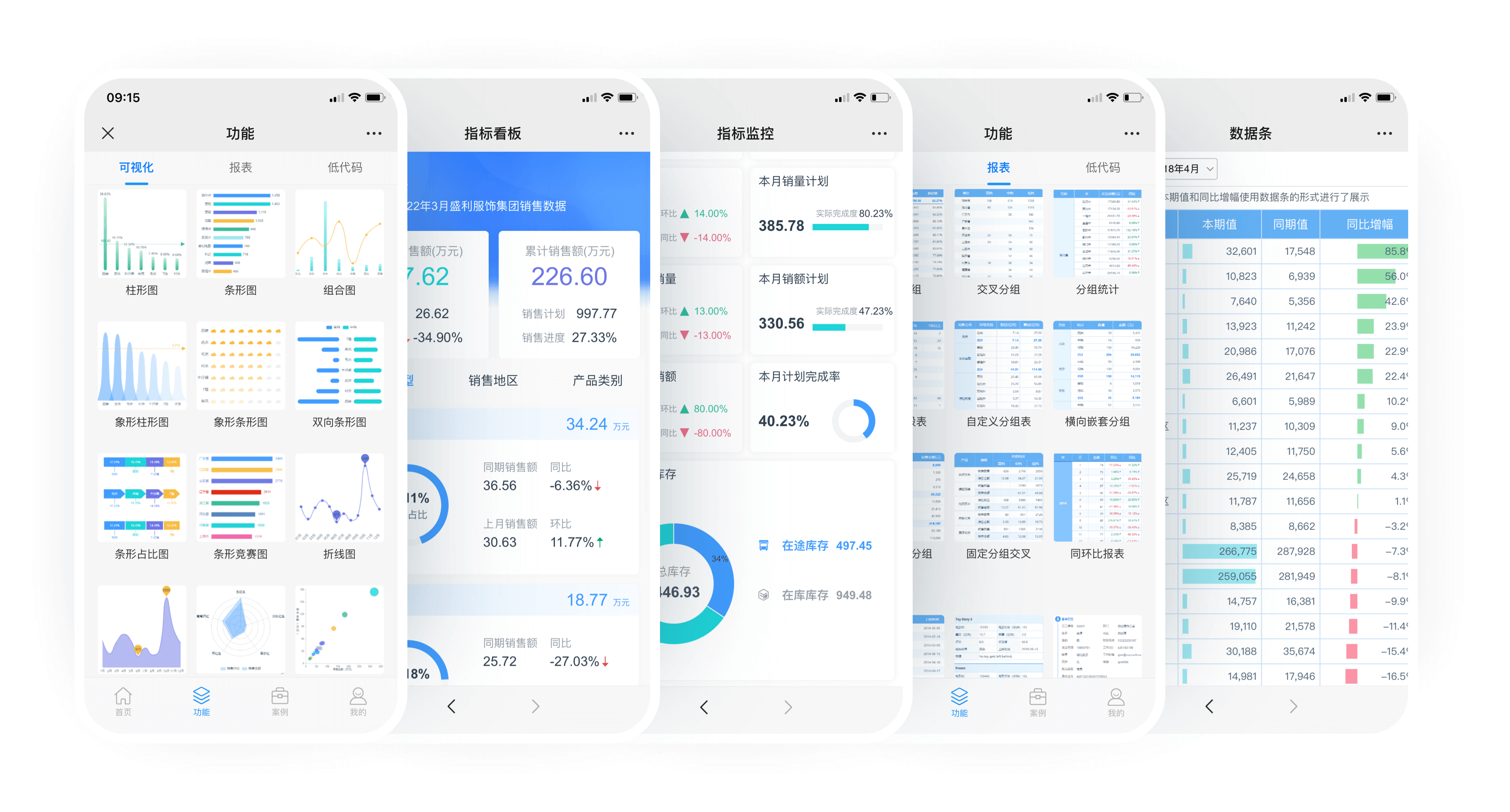 SuccBI 一站式大数据分析平台