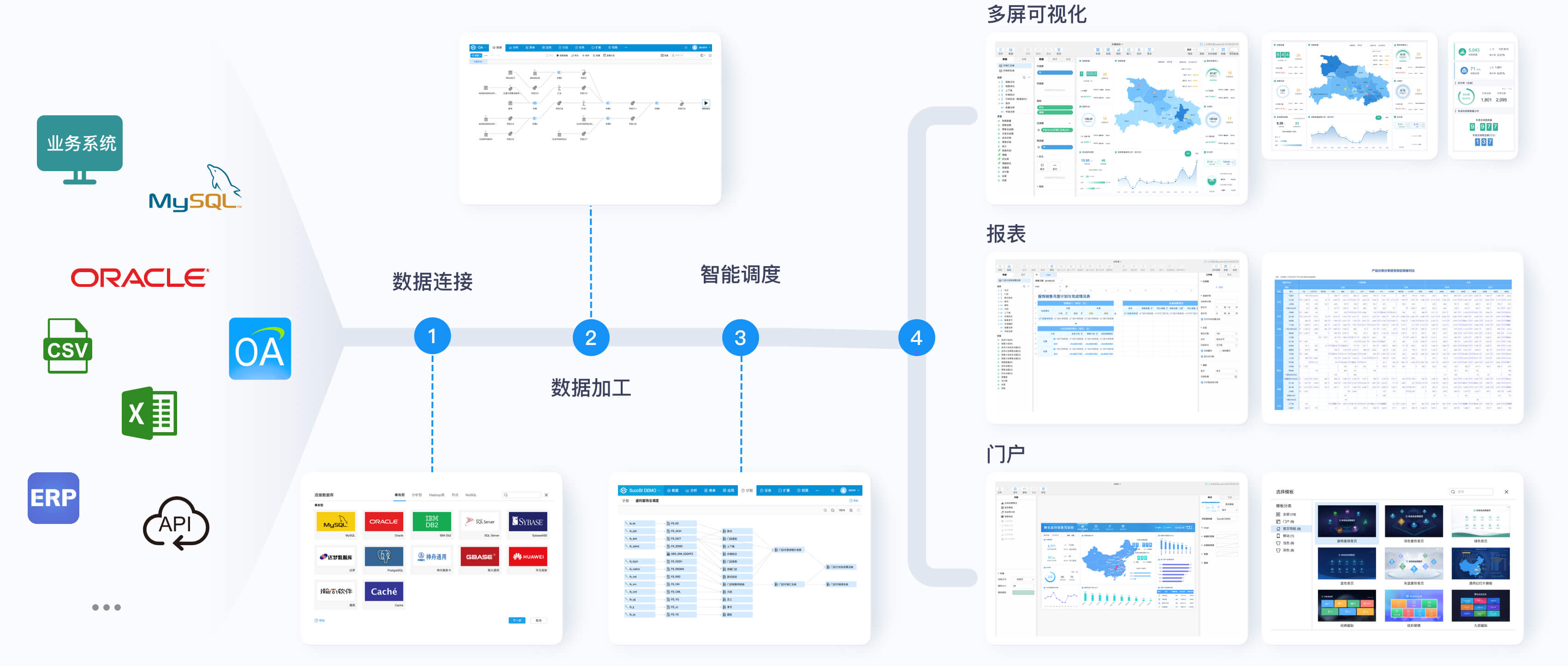 SuccBI 一站式大数据分析平台
