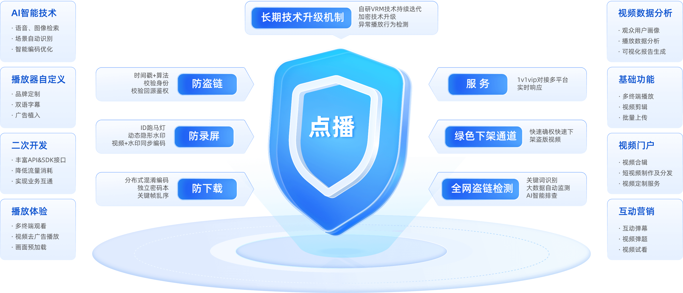 保利威-云点播