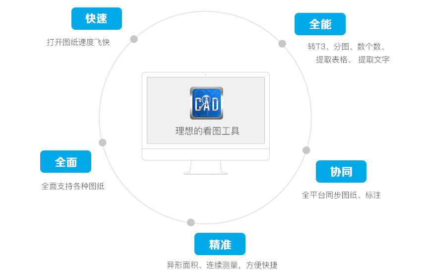 广联达-CAD快速看图