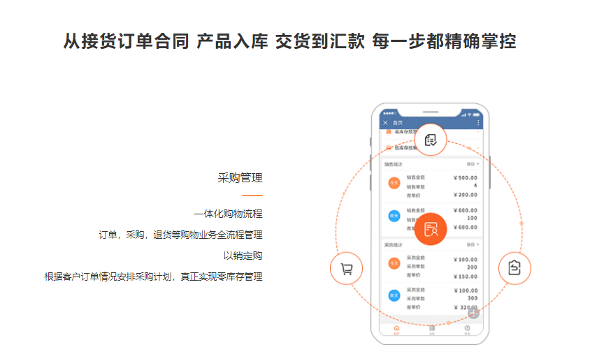 励销进销存的功能截图