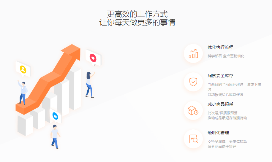 励销进销存的功能截图