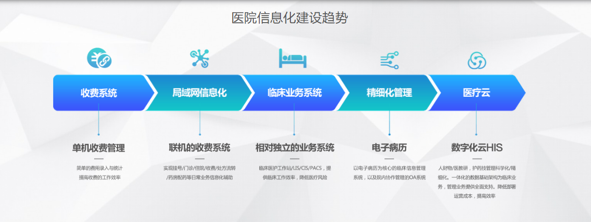 义幻医疗的功能截图
