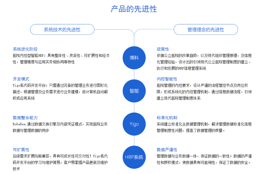 博科Yigo-HRP的功能截图