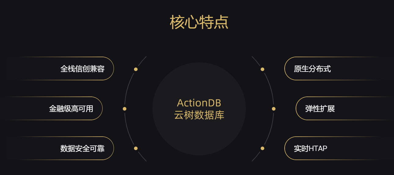 爱可生-云树® ActionDB