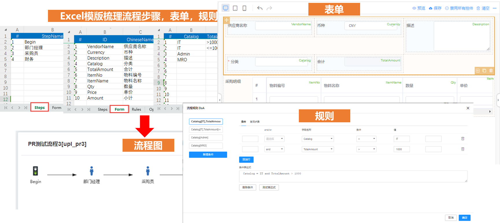 Ultimus BPM 套件