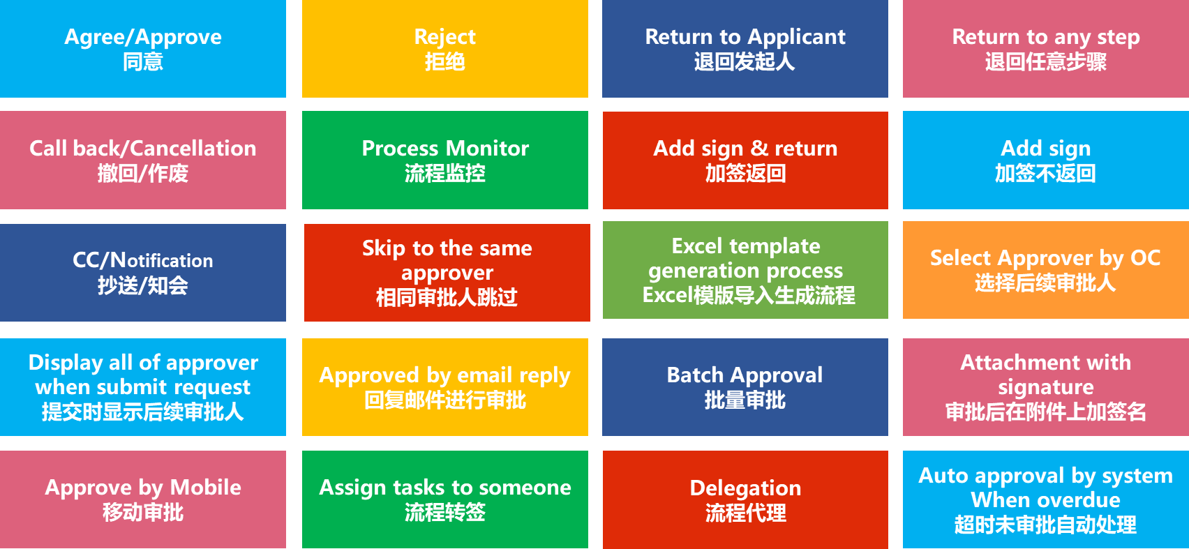 Ultimus BPM 套件