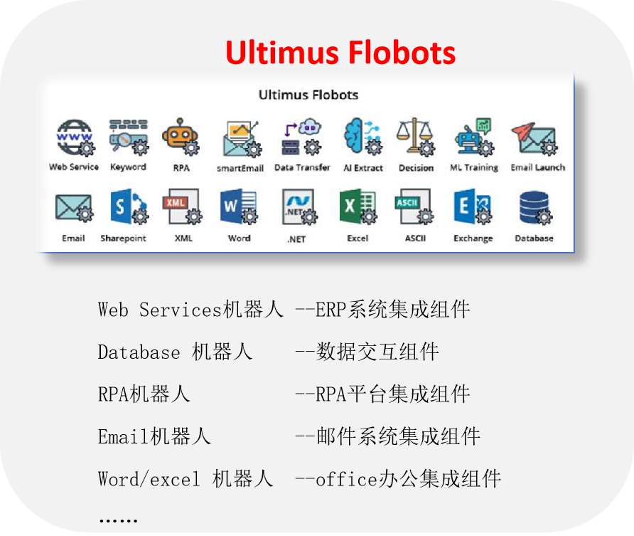 Ultimus BPM 套件
