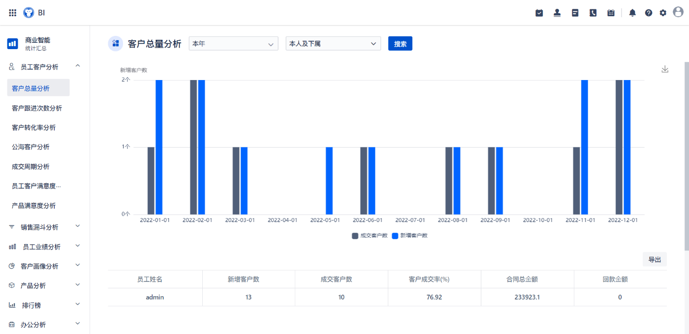 悟空CRM