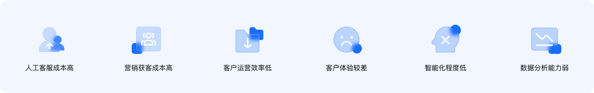 Udesk全渠道客服系统