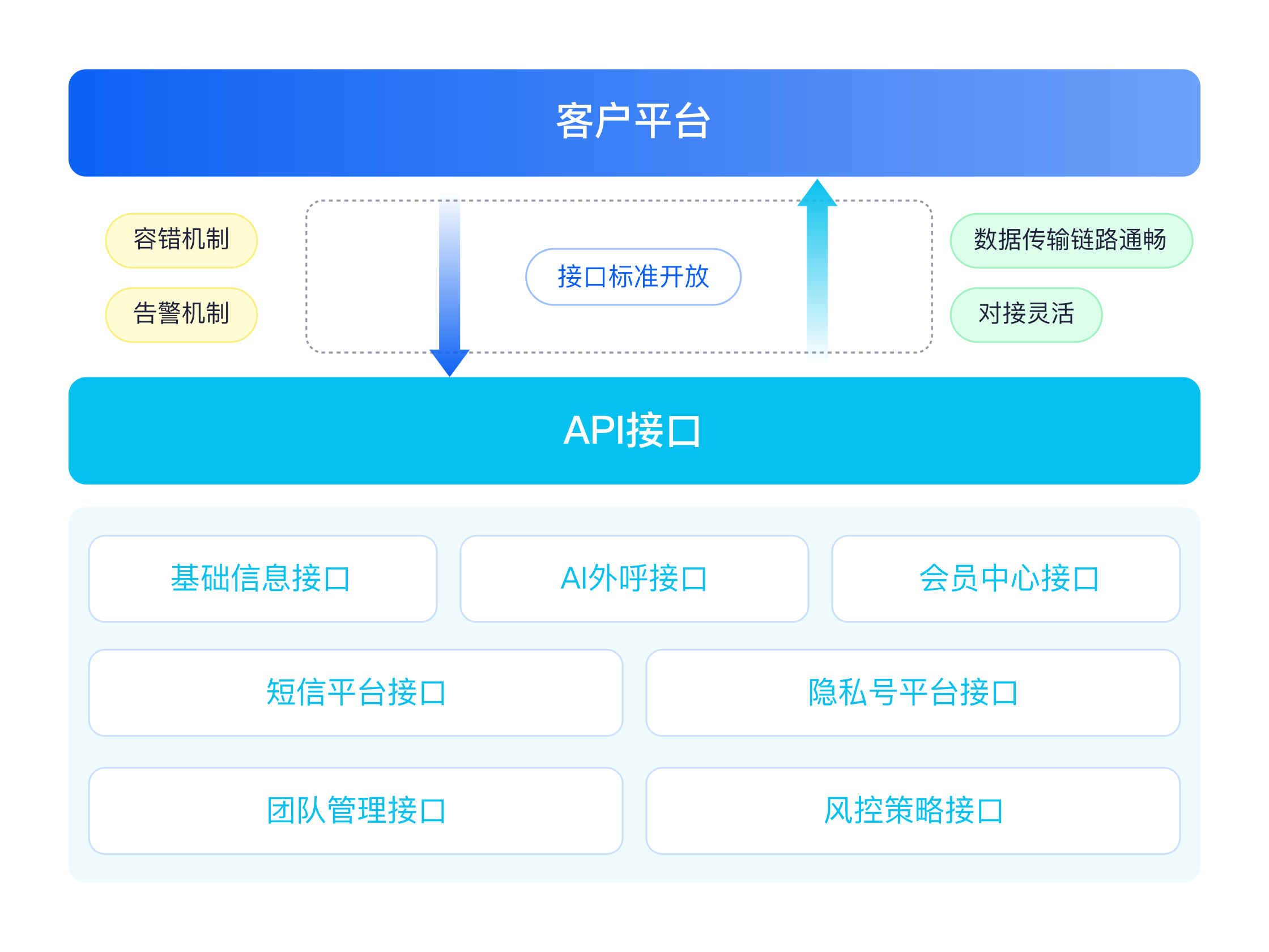 一知智能呼叫中心