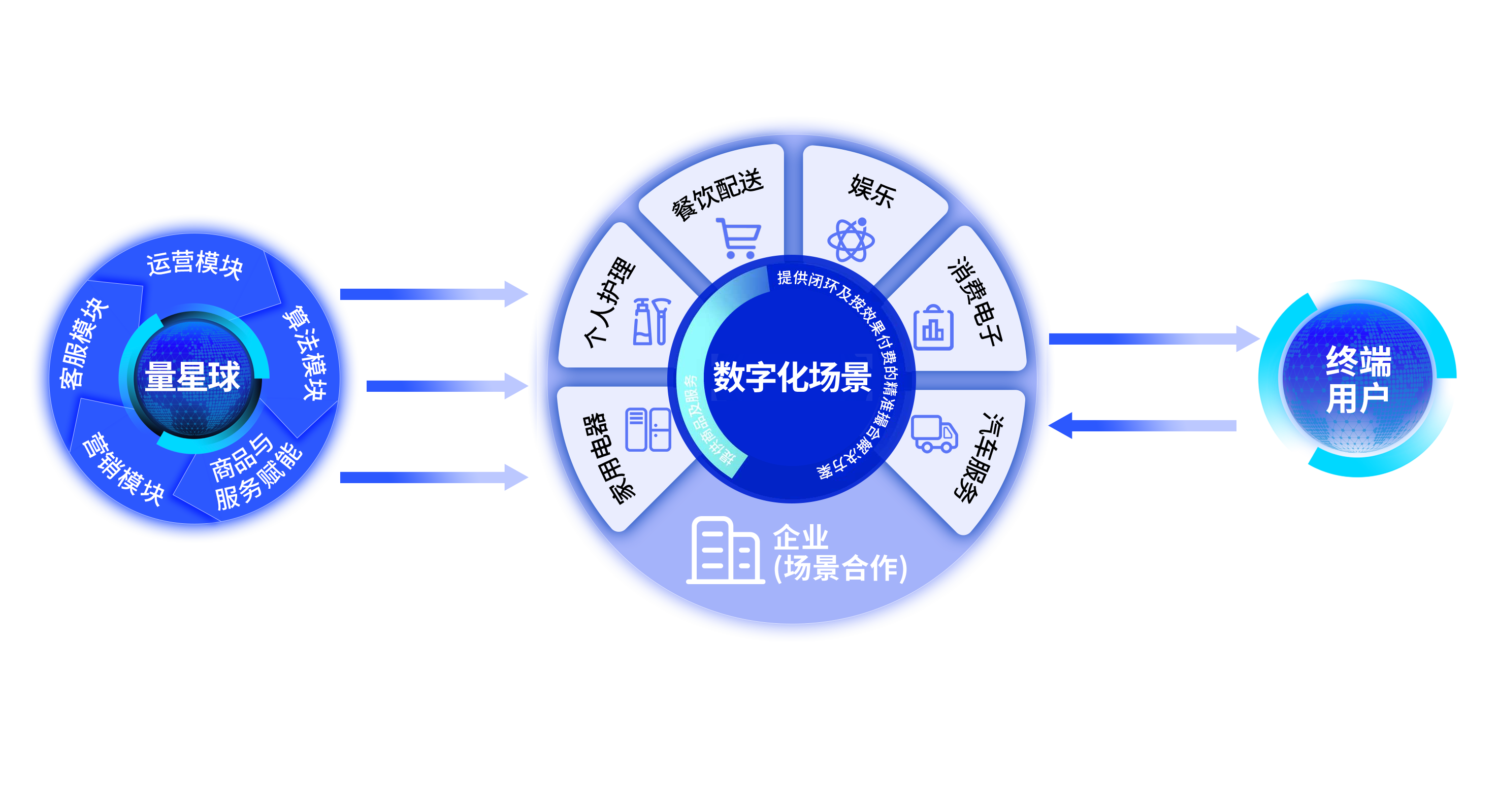量化派