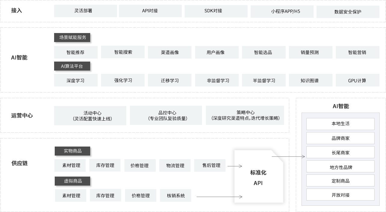量化派