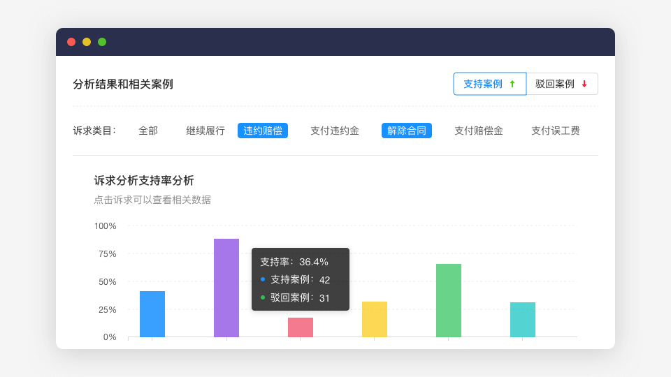 法狗狗的功能截图