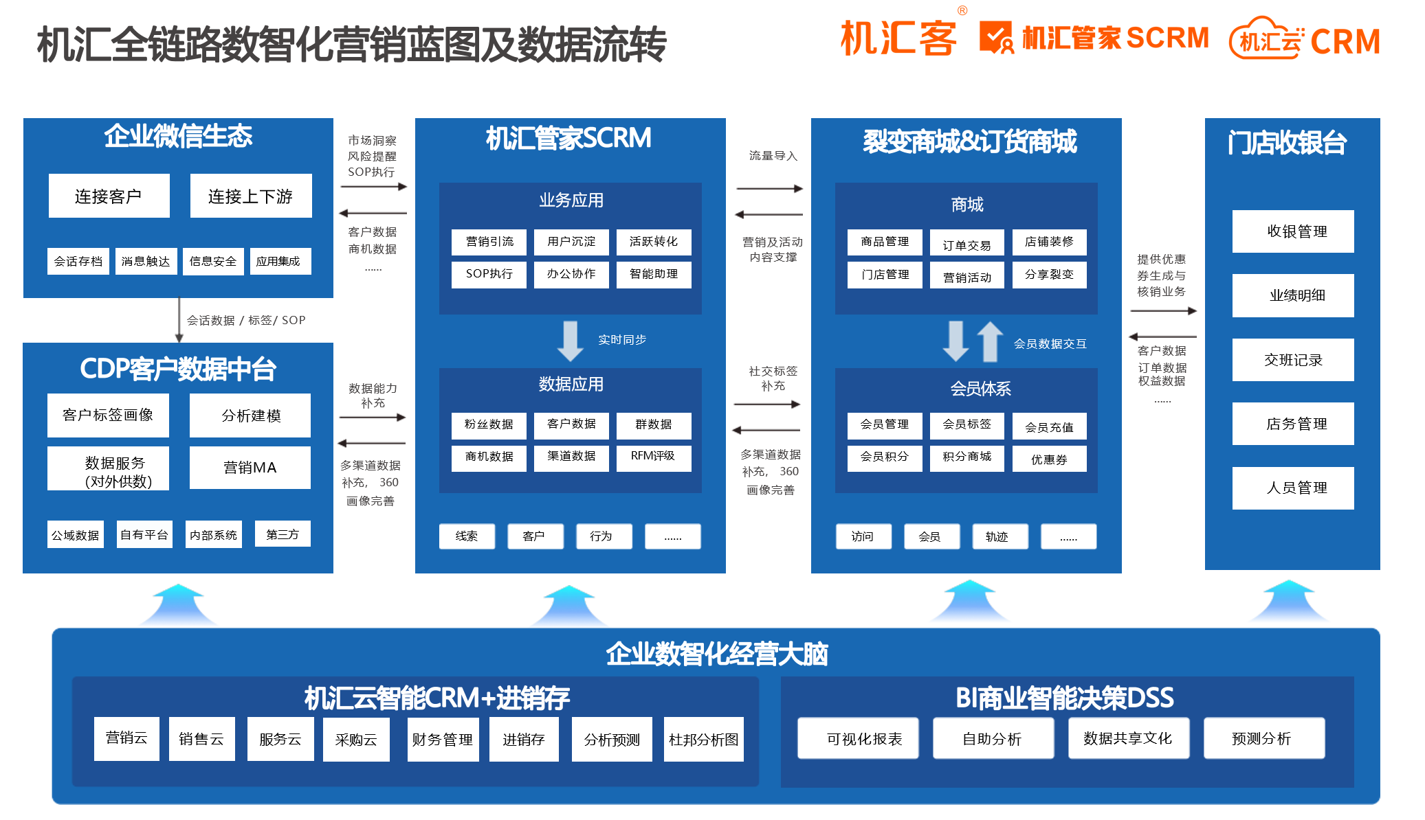 机汇云CRM的功能截图