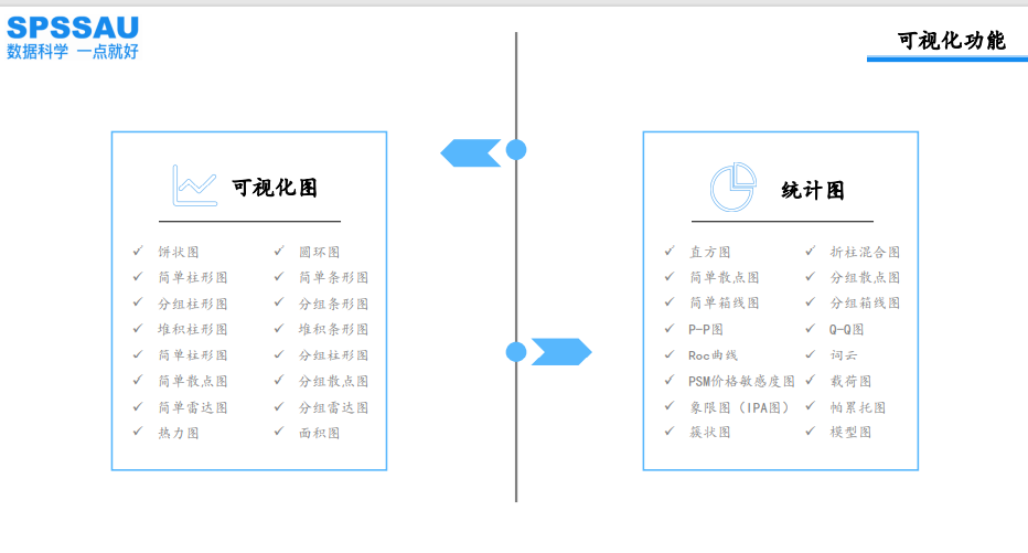 SPSSAU的功能截图