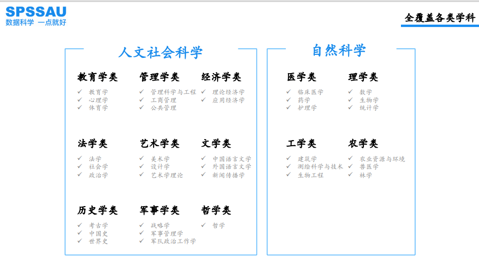 SPSSAU的功能截图