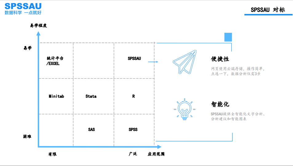 SPSSAU的功能截图