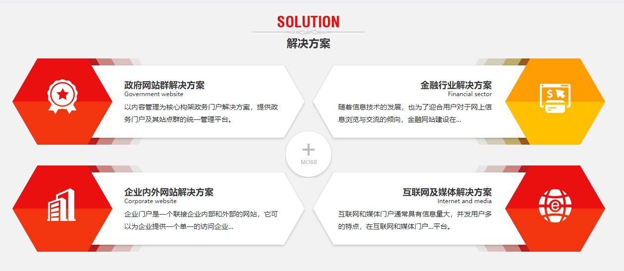 TurboCMS的功能截图