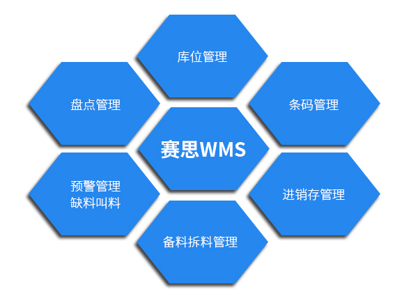 赛思家具WMS仓储系统