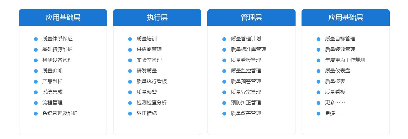汉博德QMS系统的功能截图