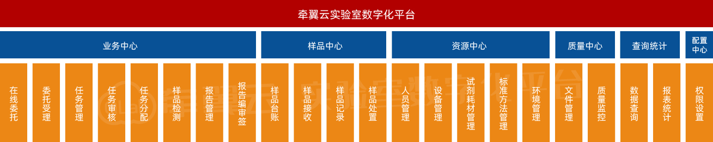 牵翼云-实验室数字化平台