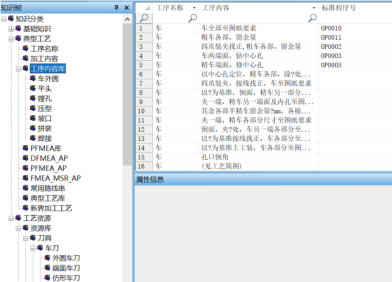 CAPP工艺图表