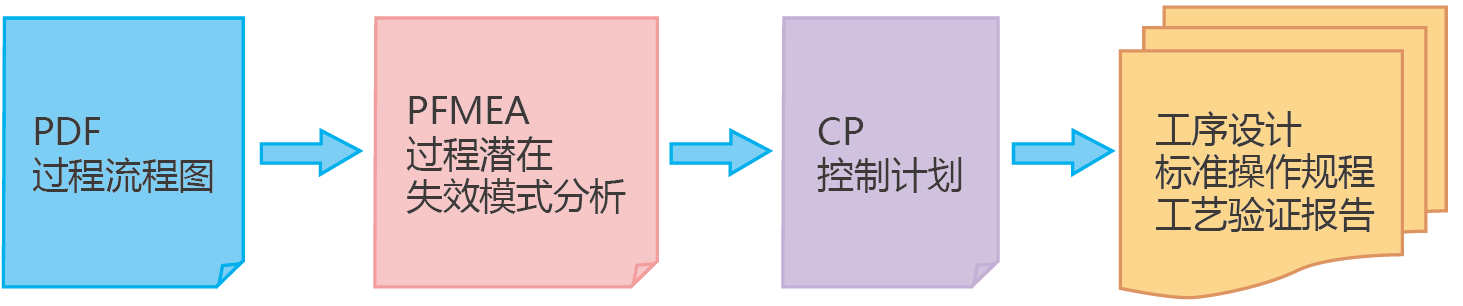 CAPP工艺图表