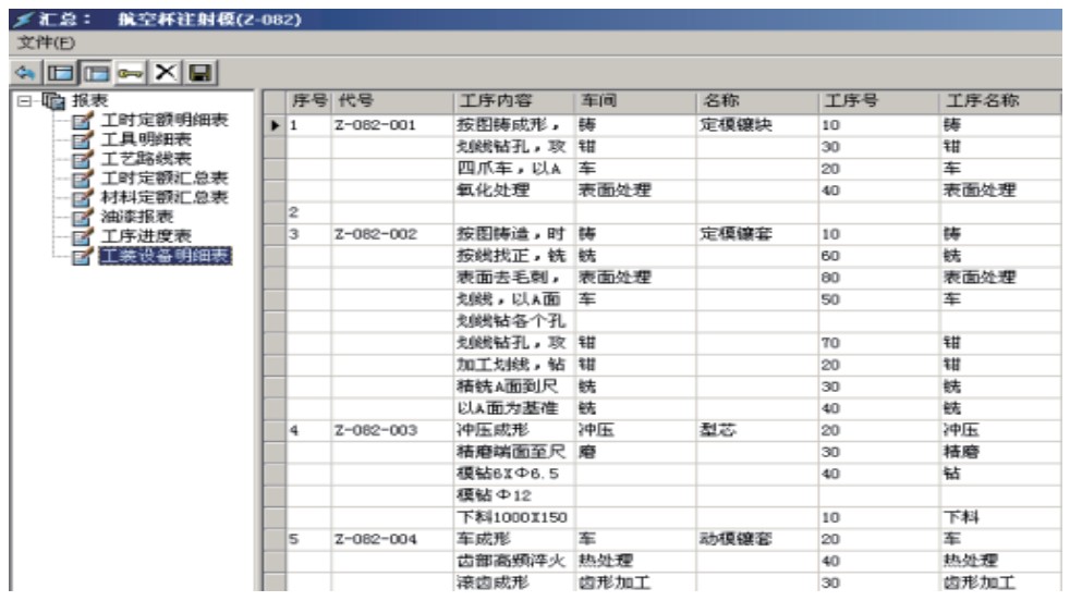 CAPP工艺图表