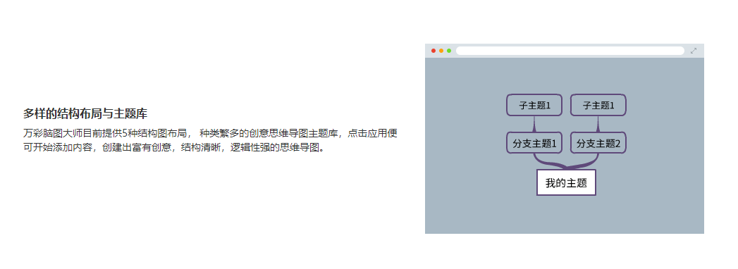 万彩脑图大师的功能截图