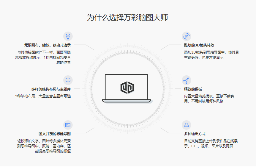 万彩脑图大师的功能截图