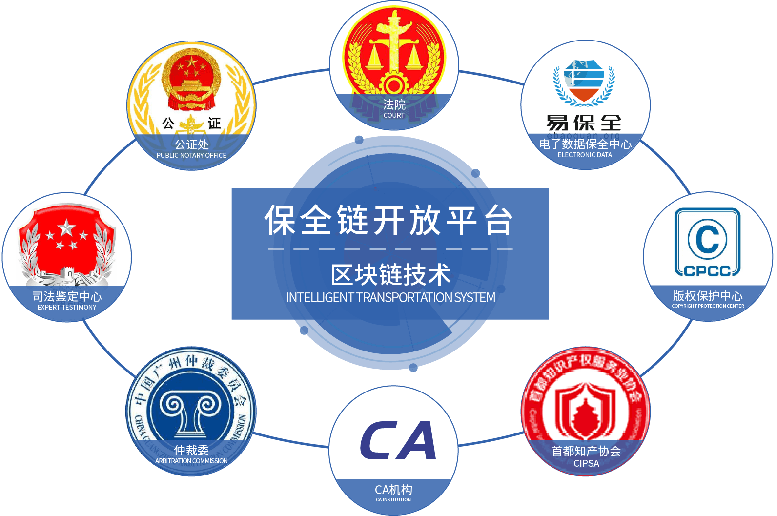 易保全