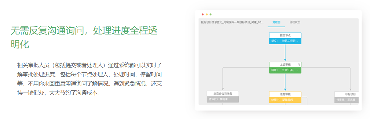泛微OA的功能截图