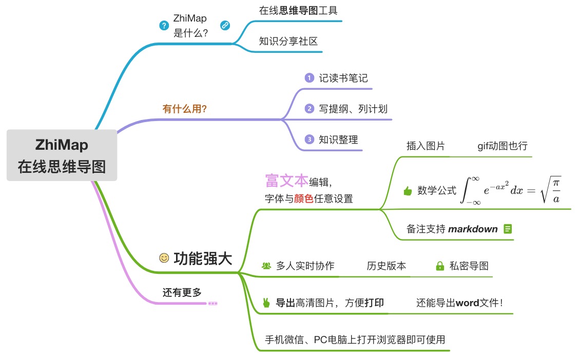 ZhiMap 免费思维导图
