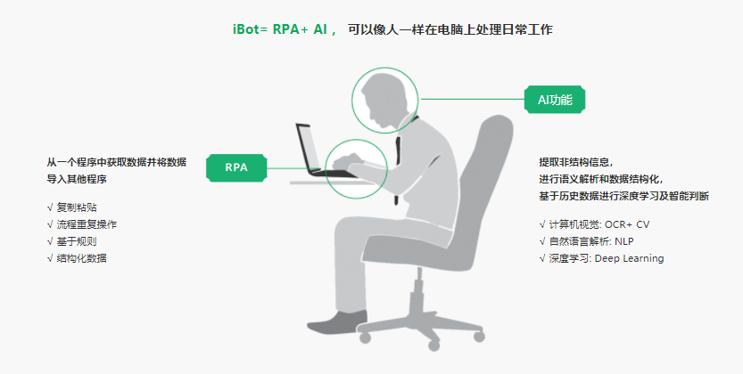 容智（iBot）RPA的功能截图