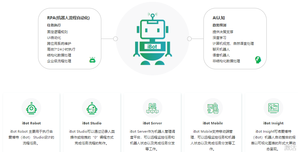 容智（iBot）RPA的功能截图
