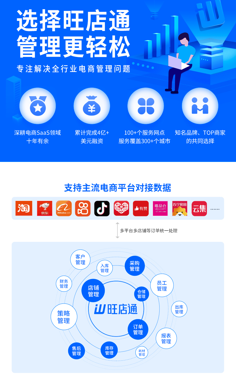 旺店通ERP的功能截图