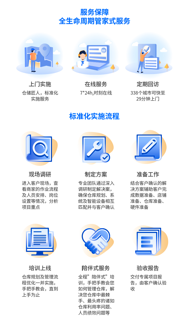 旺店通ERP的功能截图