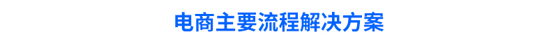 旺店通ERP的功能截图