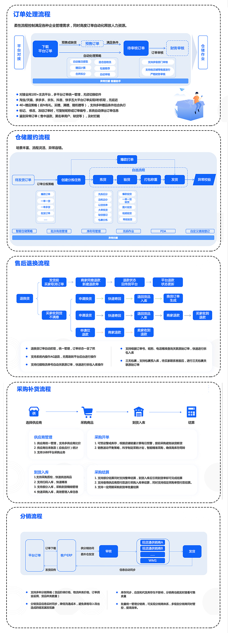 旺店通ERP的功能截图