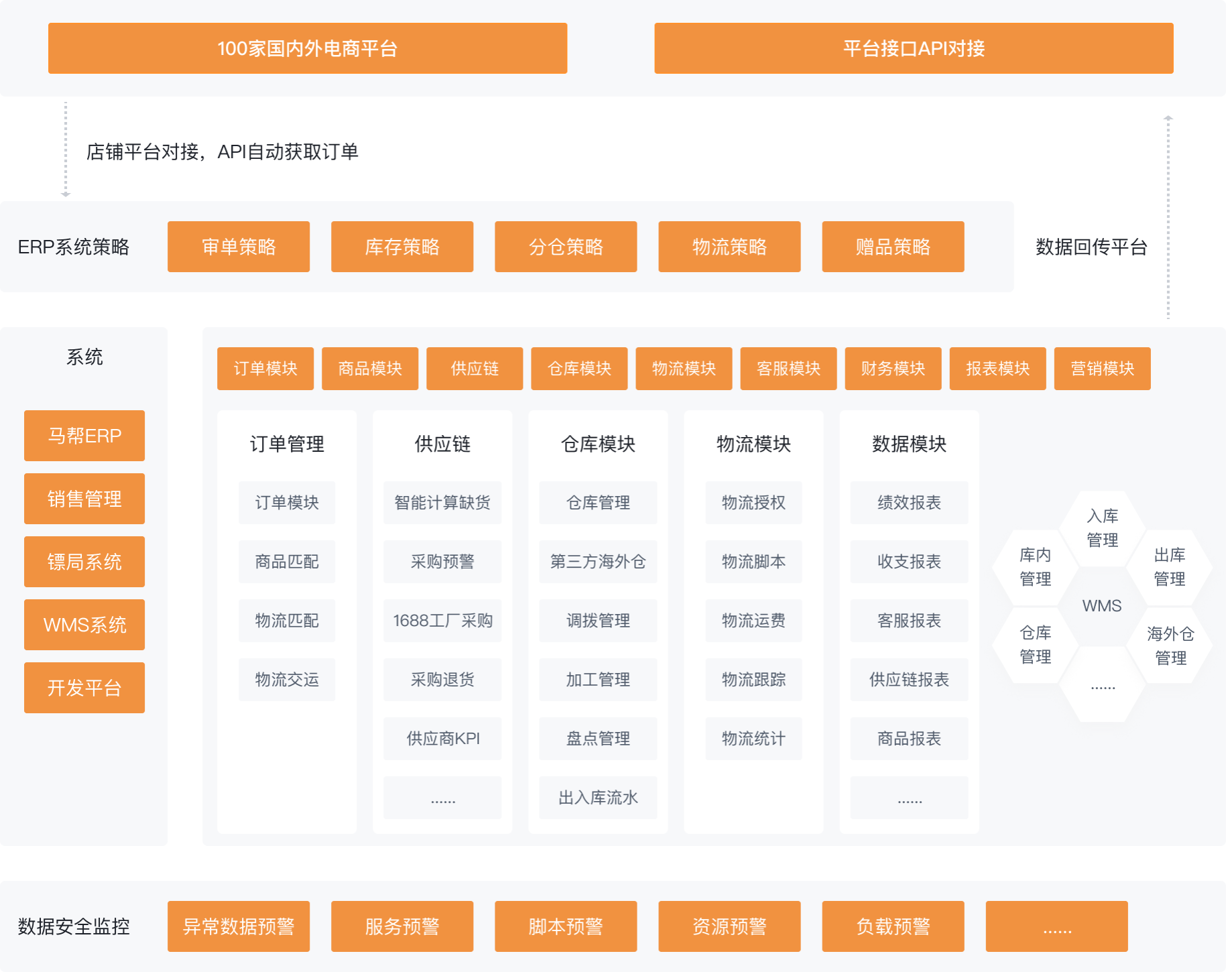 马帮ERP