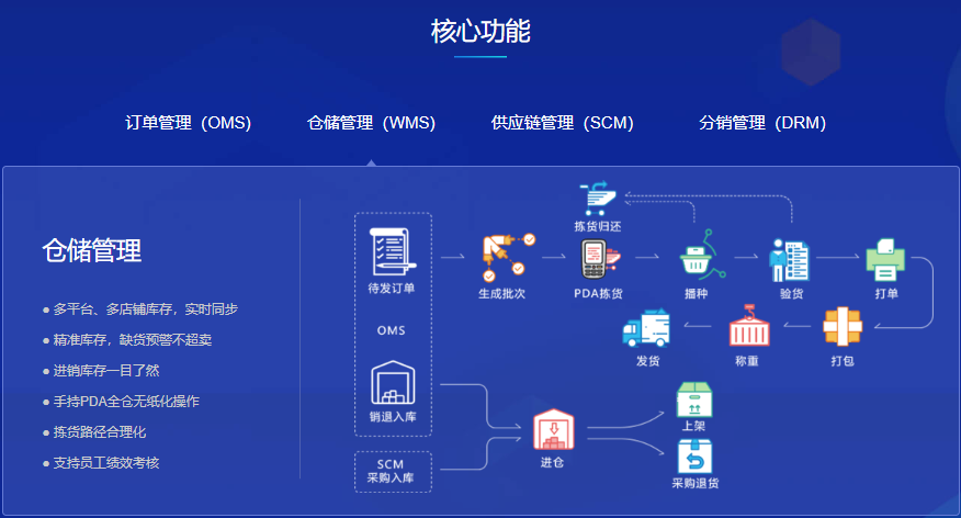 聚水潭erp的功能截图