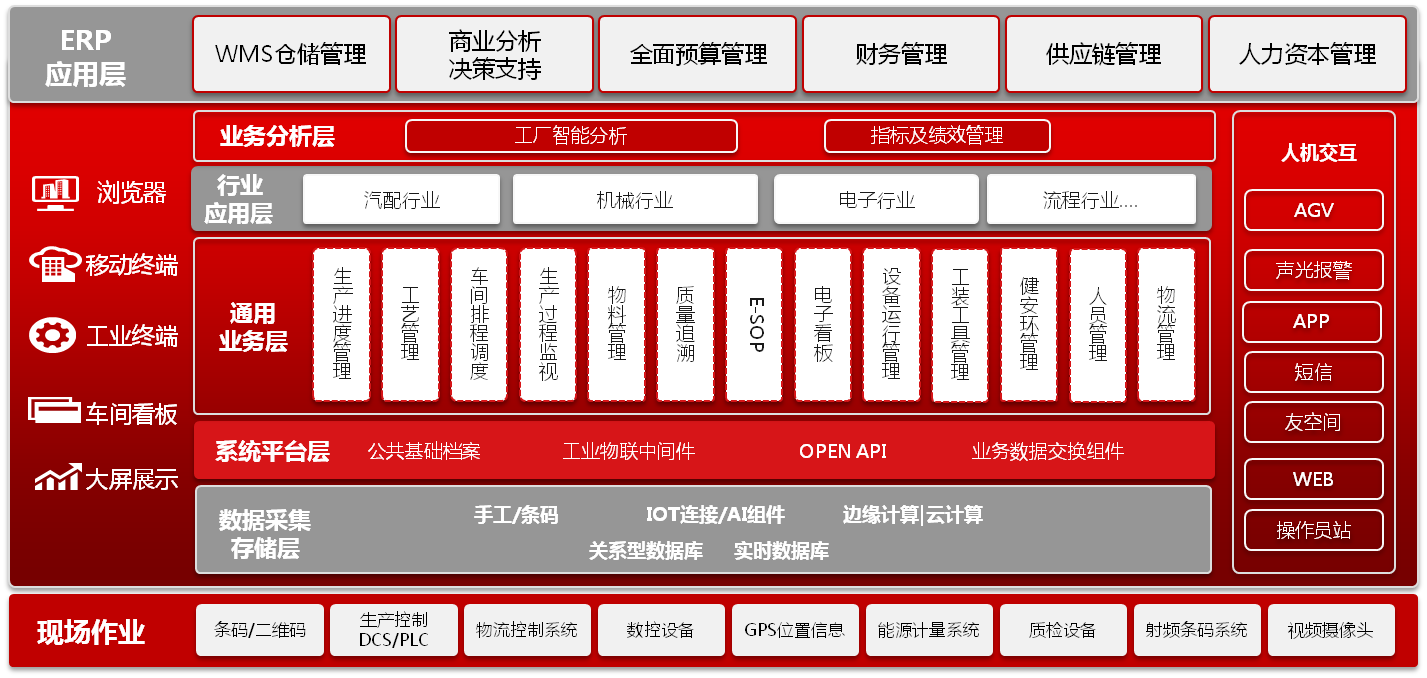 用友U8+