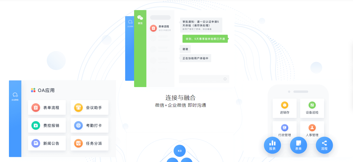 道一云-OA的功能截图