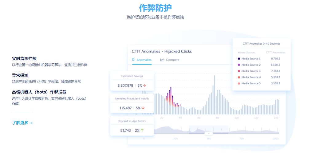 AppsFlyer的功能截图