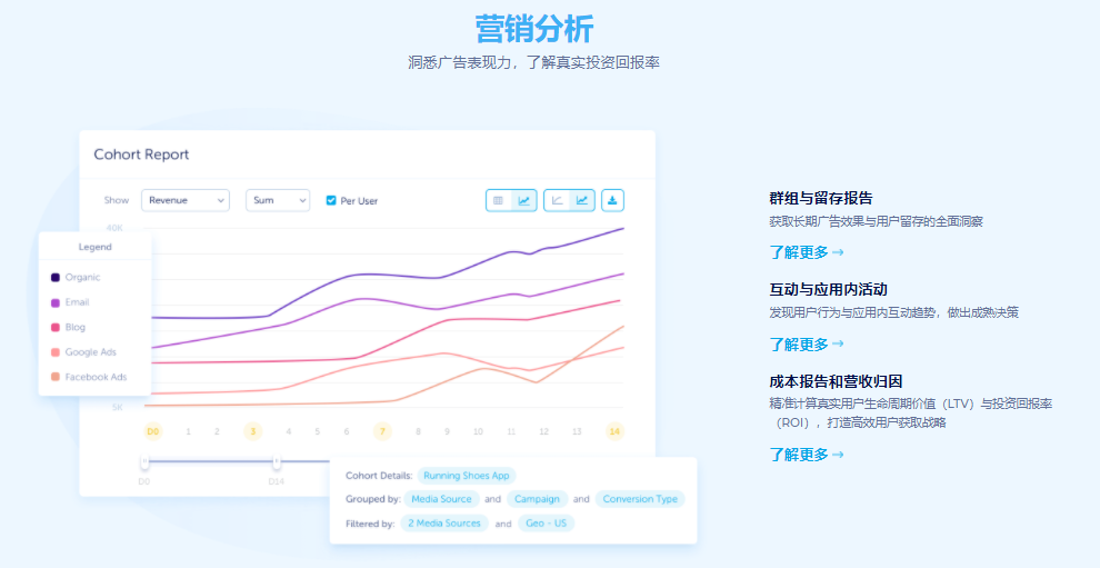 AppsFlyer的功能截图