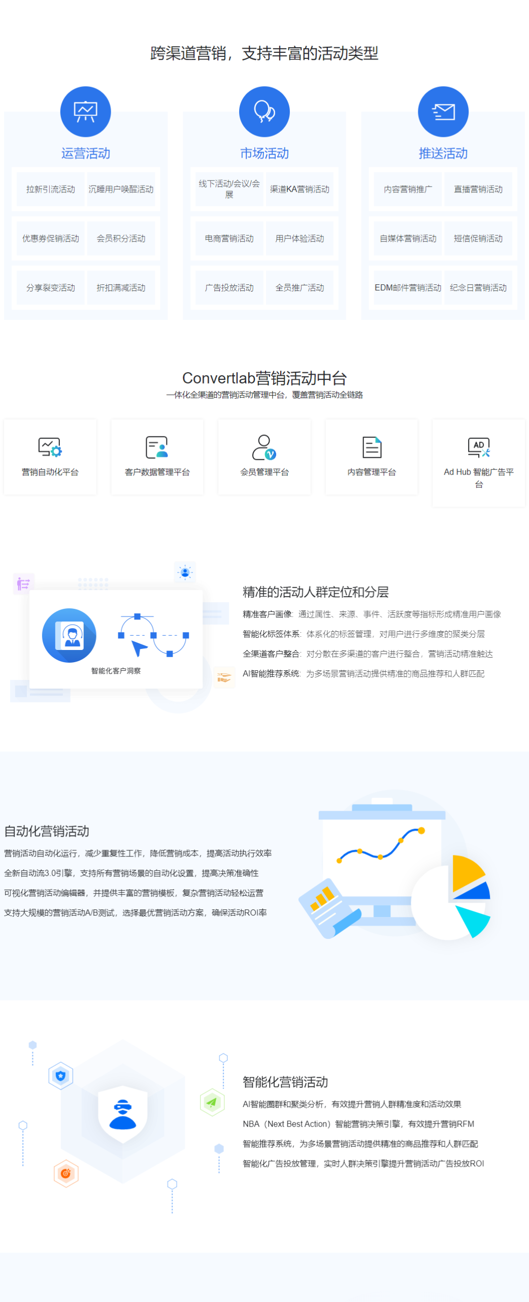 convertlab—营销活动管理