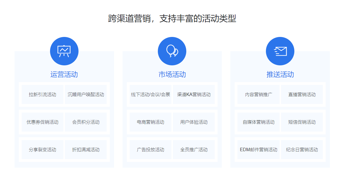 convertlab—营销活动管理的功能截图