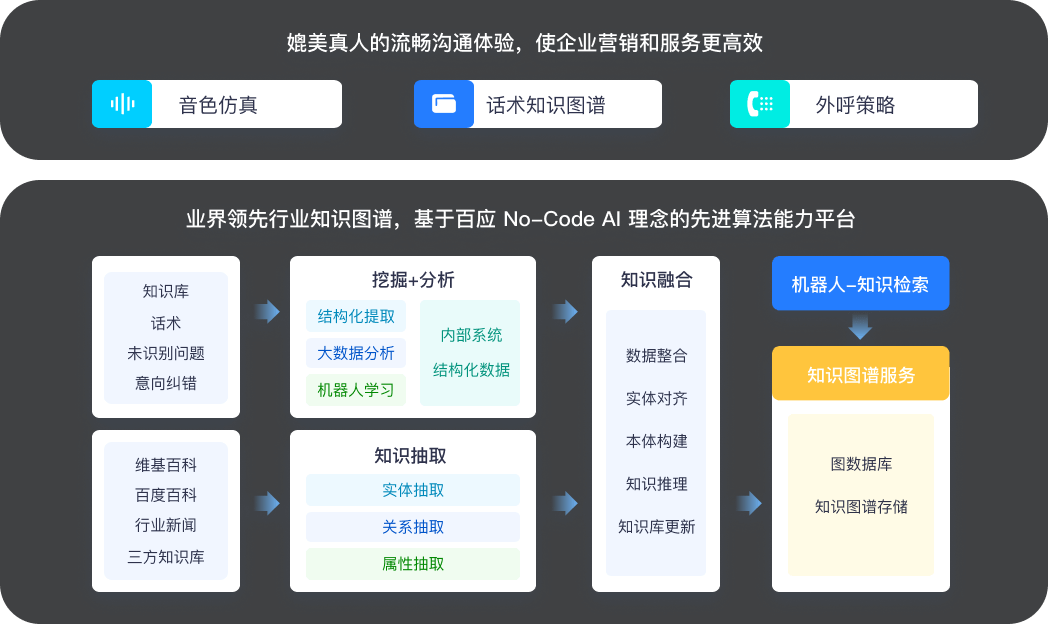 百应-客户互动智能体平台